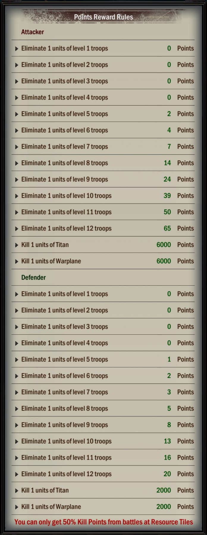 Strongest Commander Battle Frenzy Points Reward - Everything about Age ...