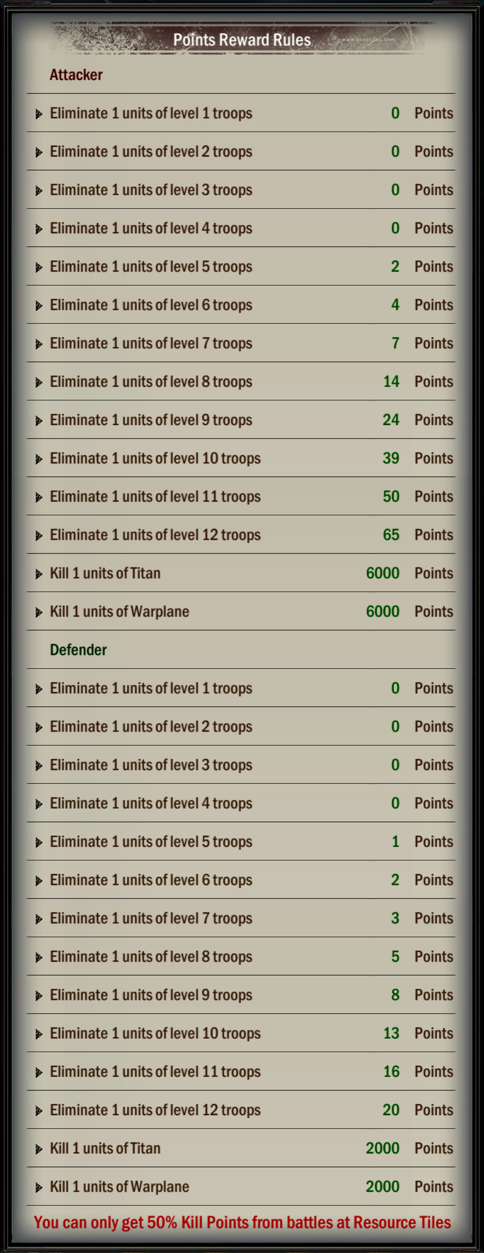 Strongest Commander Battle Frenzy Points Reward